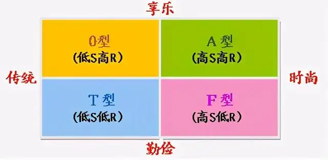 30套经典互联网思维研究模型