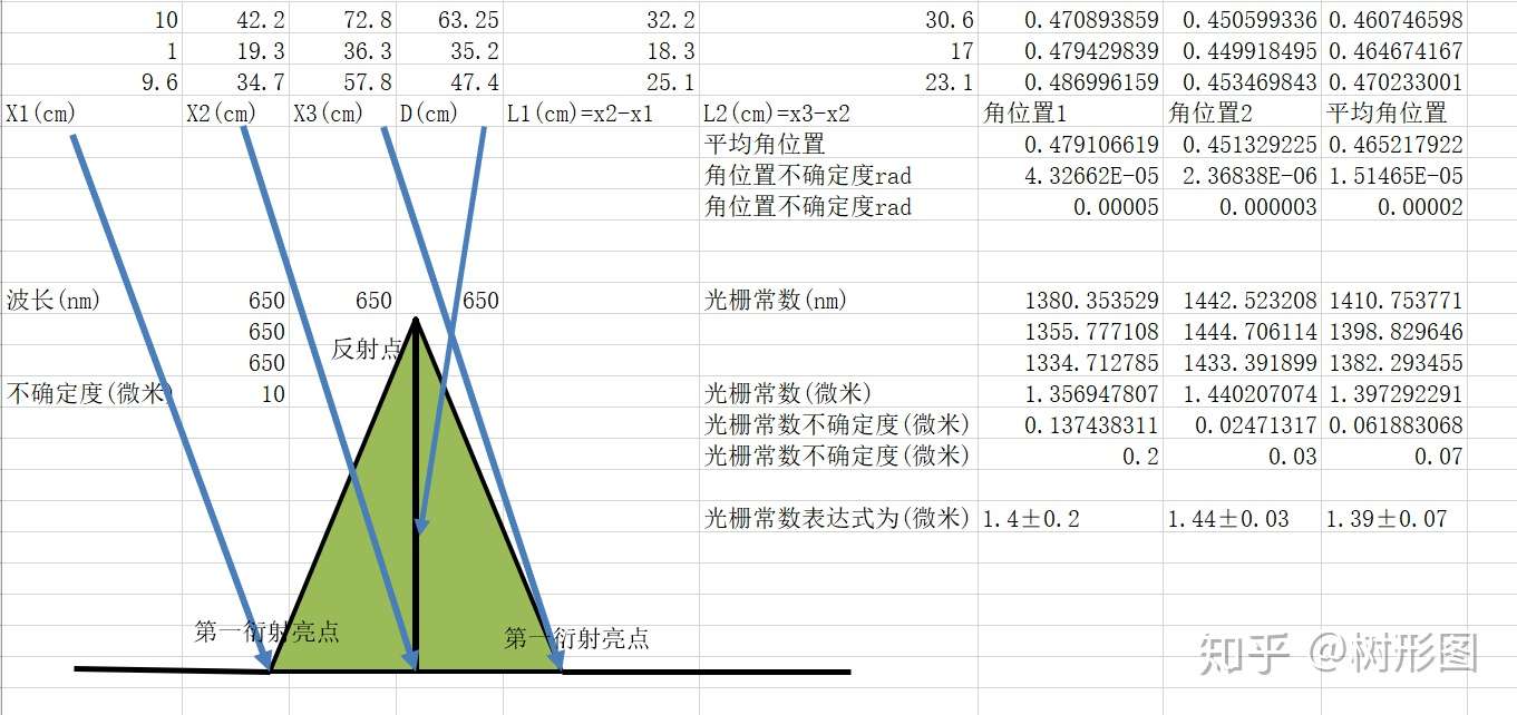 物理实验 用激光笔测出光盘容量 知乎