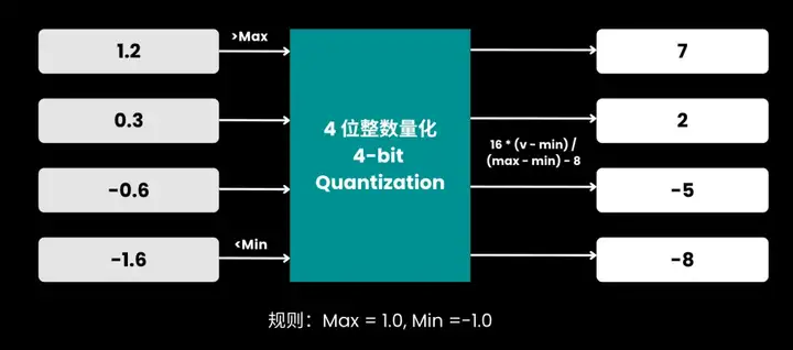 Jina Embeddings v4 的量化感知训练