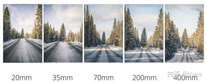 照片和直接用长焦端拍出来的除了景深和清晰度有区别外透视会有区别吗