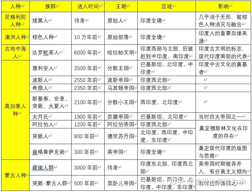 世界人种博物馆 印度 知乎