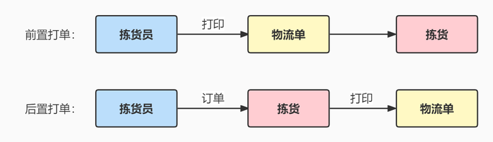 电商打单是什么意思（打单软件哪个好）