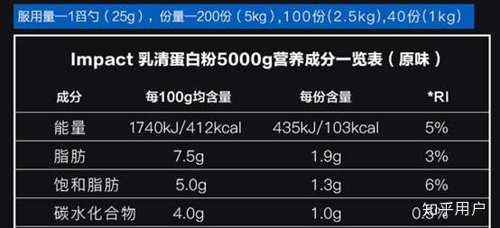 成人一天吃多少个鸡蛋