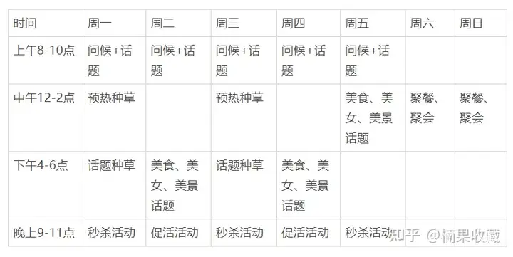 不同行业私域如何搭建社群体系及运营团队