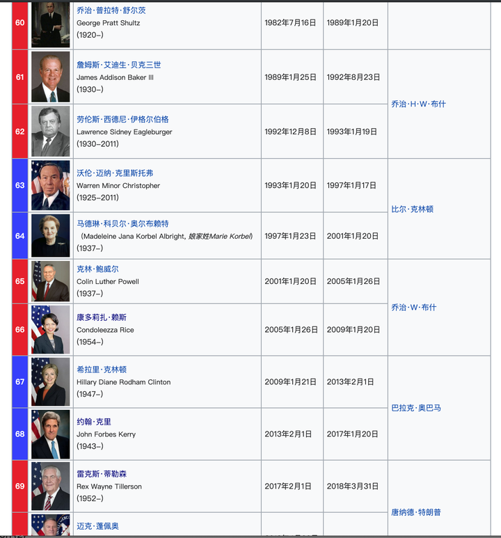 美国历史上除了彭佩奥外有其他中情局长做国务卿的吗?
