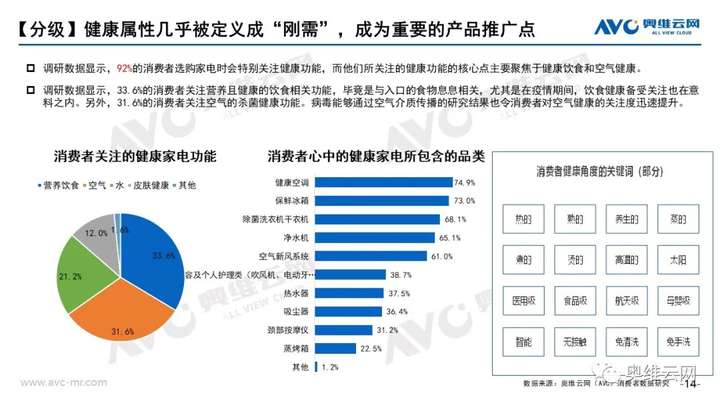 报告｜升级VS分级——未来市场发展方向：小众化