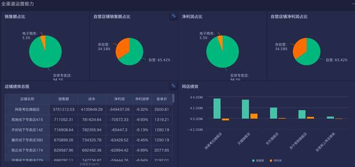 企业BI能解决什么问题(图6) 企业BI能解决什么问题(图6)