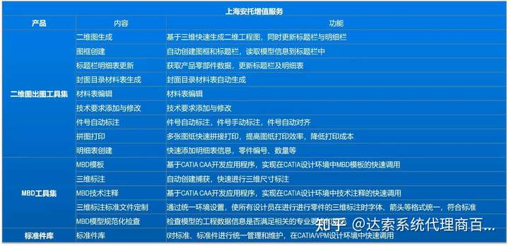 重磅首发| CATIA V5配置包高能来袭的图3