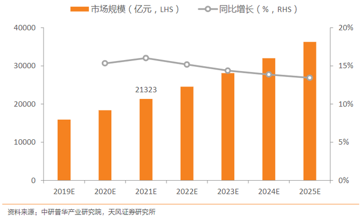 上嘉物流荣膺上海市交通运输行业协会城市配送分会副会长单位