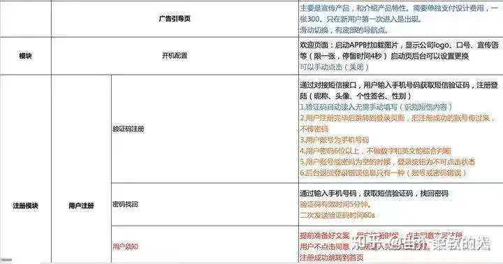如何开发App,App开发的流程是如何的?1 如何开发App,App开发的流程是如何的?