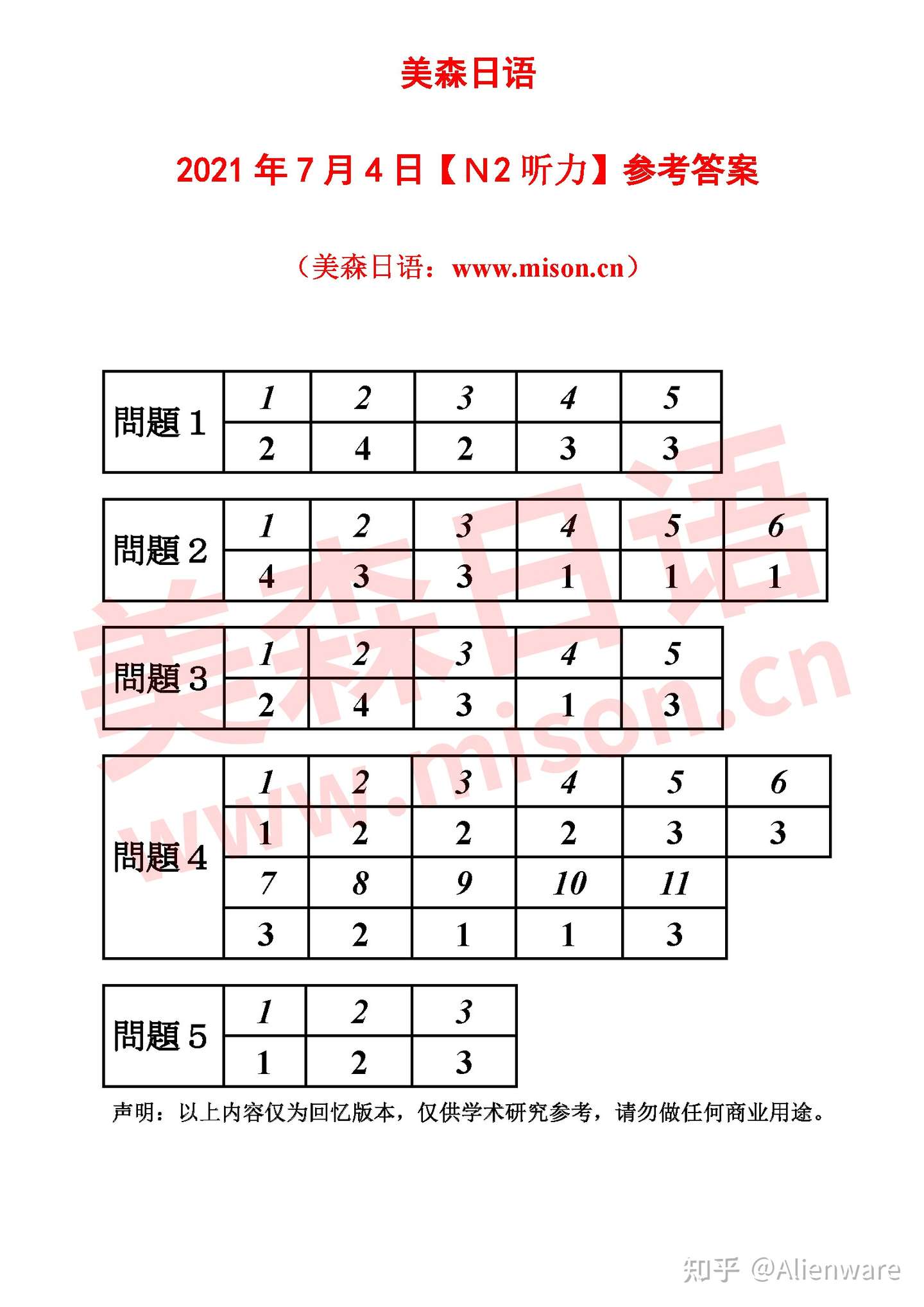 N2 21年7月日语能力考n2答案完整版 知乎