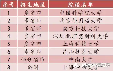高中阶段如何规划实现高考弯道超车!内含升学规划思维导图!(图8) 高中阶段如何规划实现高考弯道超车!内含升学规划思维导图!(图8)