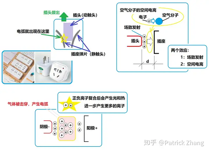 可否解释一下短路和断路？