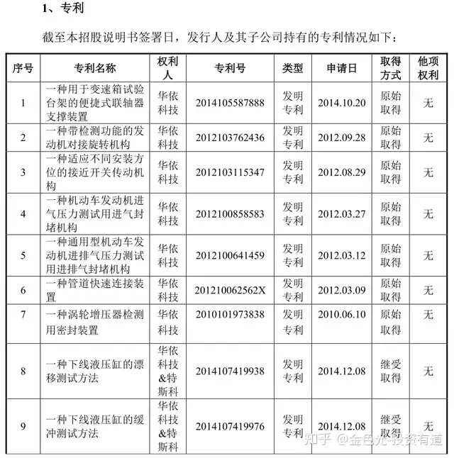 华依科技现有发明专利的“唯一牛人”离职，7项在审专利检索不到