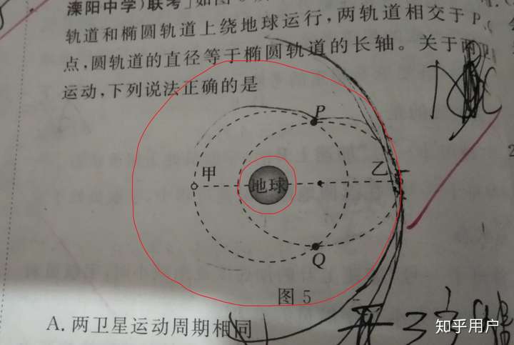 万有引力航天椭圆轨道线速度怎么求,或者说怎么跟圆轨道线速度比较?