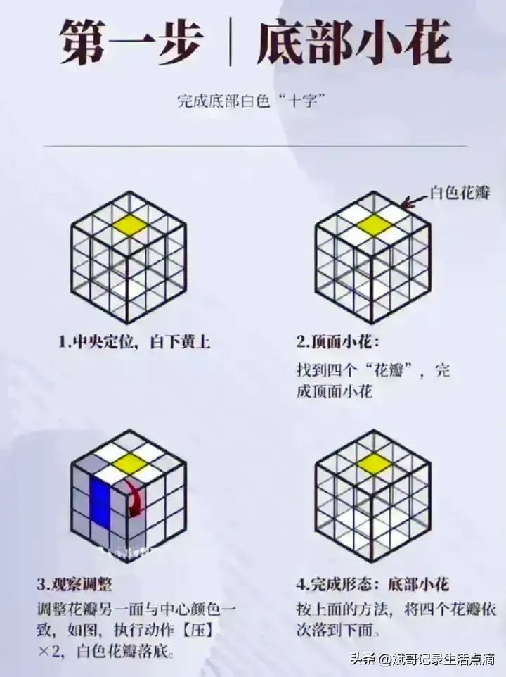 魔方教程公式口诀七步  新手入门教程