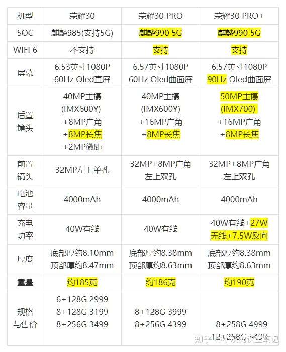 荣耀30参数详细参数表图片