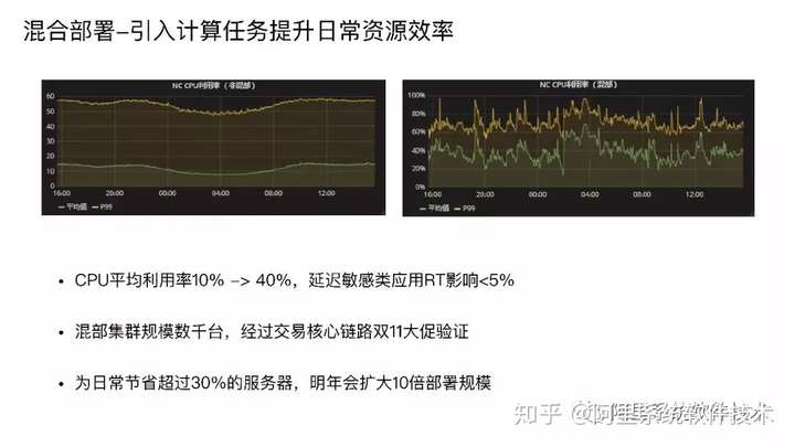 阿里巴巴 Sigma 调度和集群管理系统架构详解_系统_03