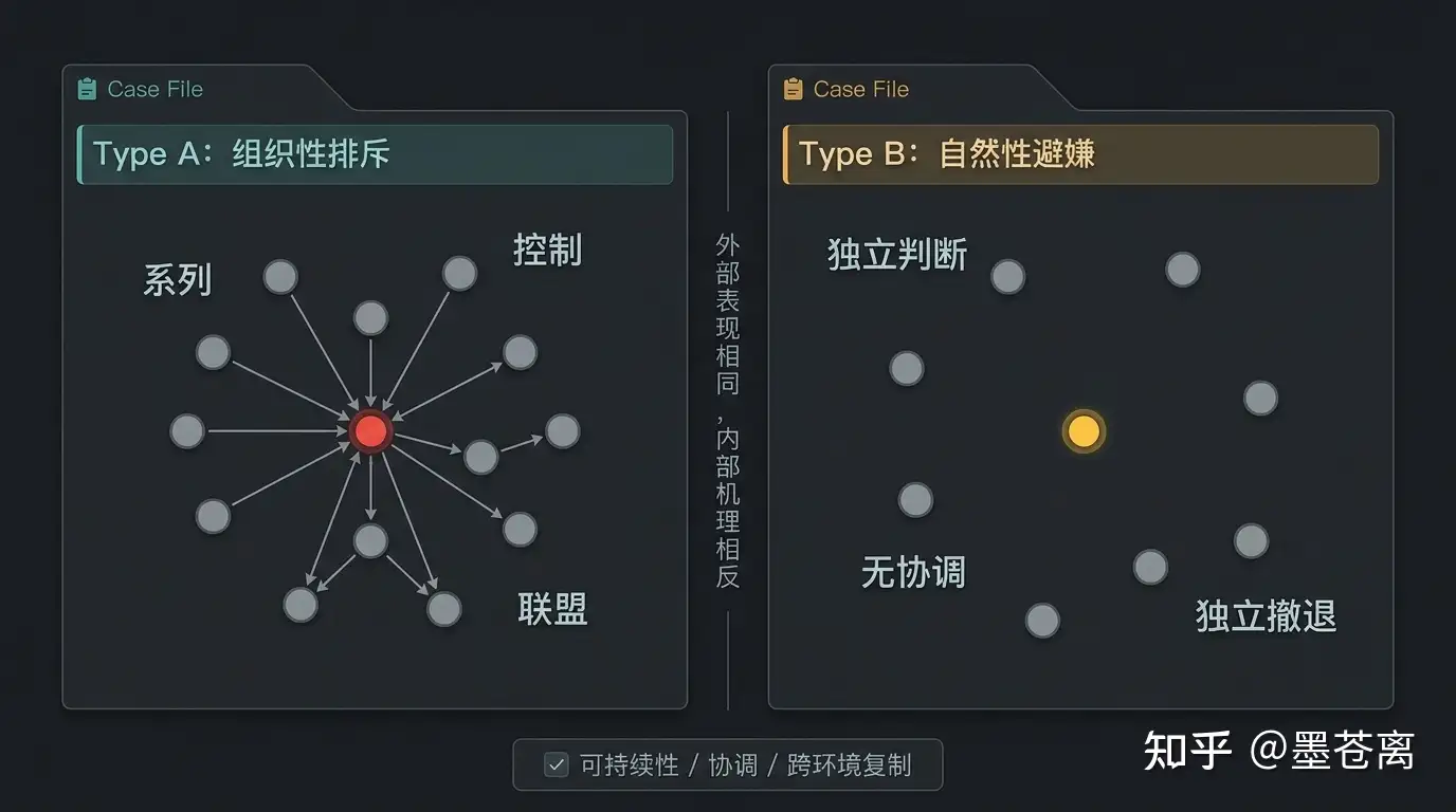 原来那种不吵架、不翻脸，却用忽视、抱团排挤等隐蔽方式边缘化别人的行为，叫「软孤立」，你有过这种经历吗？