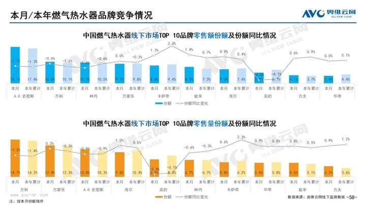 2021年11月家电市场总结（线下篇）