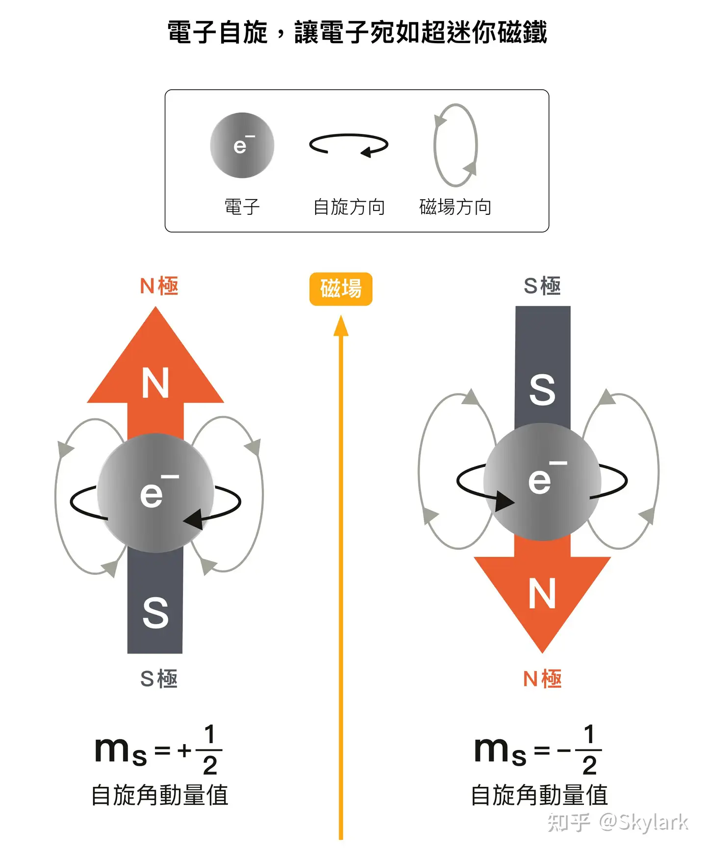 量子计算入门Ⅰ：量子比特与量子力学- 知乎