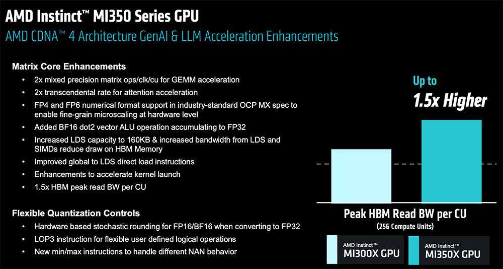 AMD甩出最猛两代AI芯片，全球首推432GB HBM4，OpenAI CEO现场夸