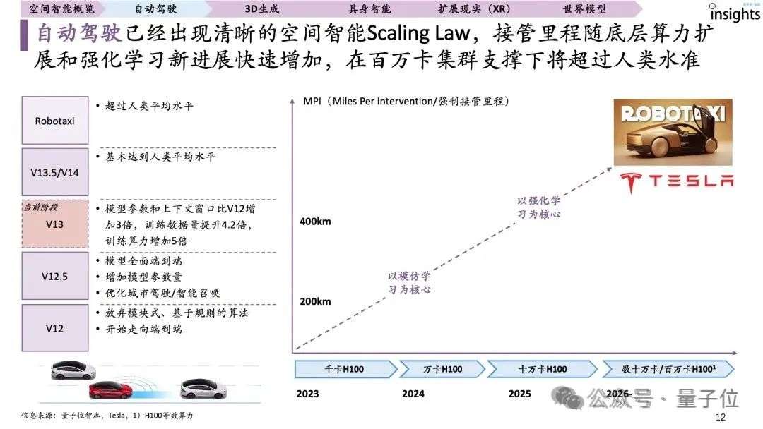 空间智能卡脖子难题被杭州攻克！难倒GPT-5后，六小龙企业出手了