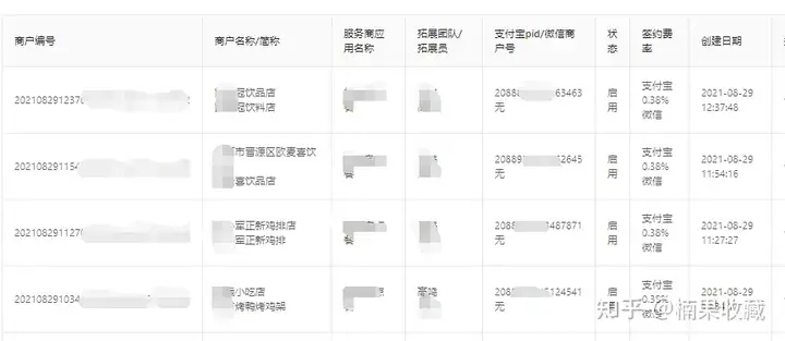 操盘扫码点餐项目4个月亏掉了30W,是放弃还是继续