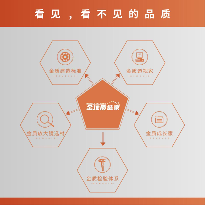 喜讯|金地鹏达峯范荣获昆明市住房和城乡建设局表彰-昆明楼盘网
