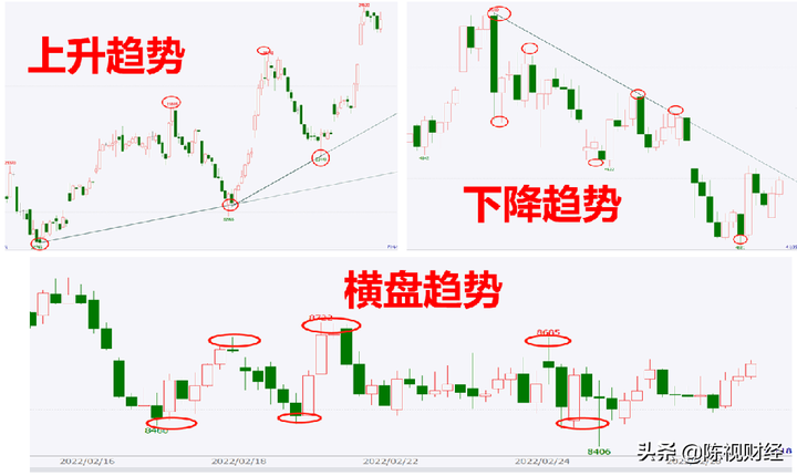 市场趋势是什么意思？什么叫做趋势