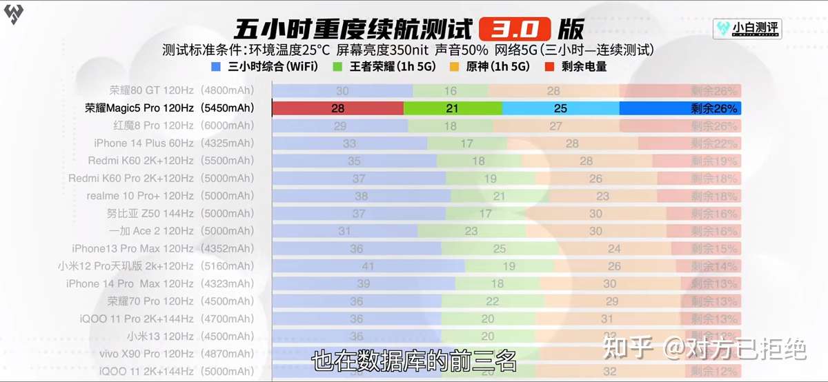 荣耀Magic5系列正式开售 荣耀magic5pro国内价格详情介绍