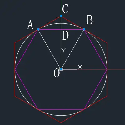 4641016151377545870548926830117…所以,外切正6边形的周长是c_{6,2}