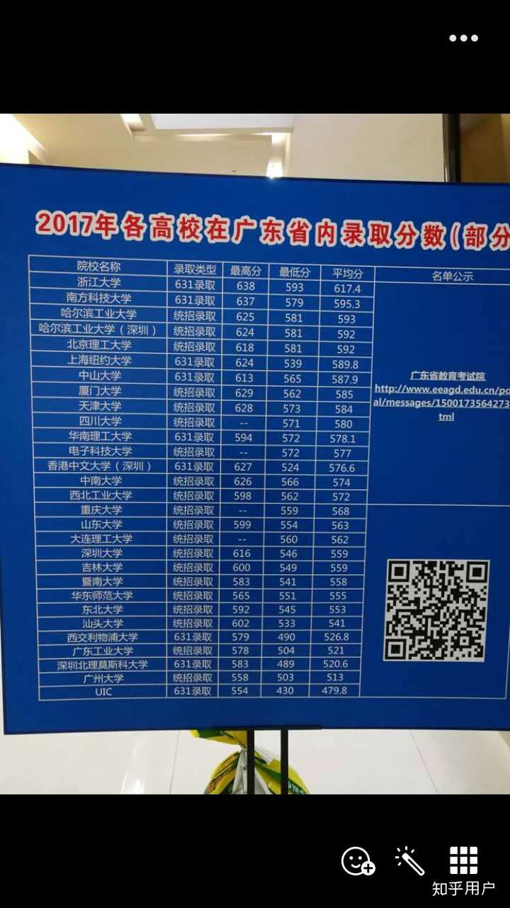 香港中文大学专业排名(香港中文大学专业一览表)