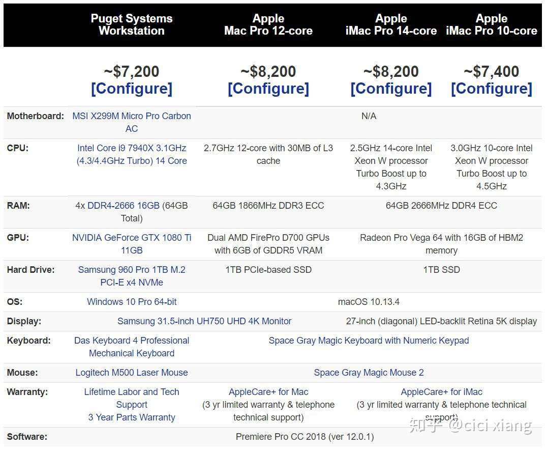 转载 Mac还是pc Premiere Pro Cc 18硬件测试 知乎 转载 Mac还是pc Premiere Pro Cc 18硬件测试 知乎