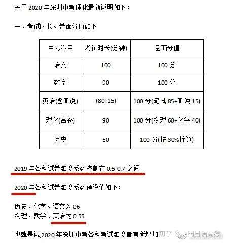 逆袭攻略 麦田国际教育带你变道超车 知乎