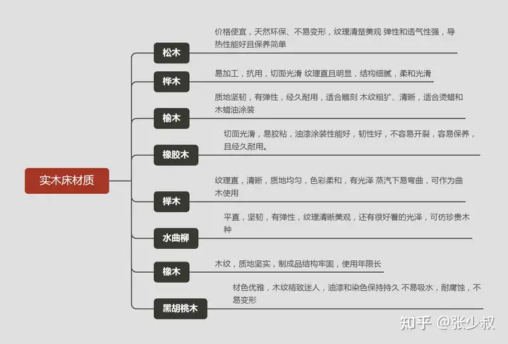 实木床什么牌子好？2022年值得买的实木床推荐