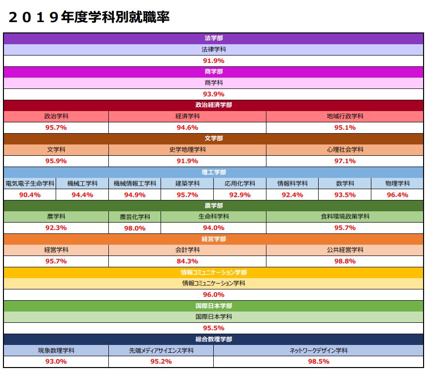 日本留学 什么是march大学 知乎