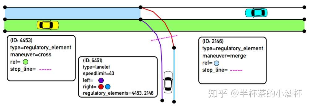 Lanelets 高效的自动驾驶地图表达方式 知乎