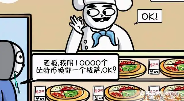 玩了这么久的币,BTC的由来、特点、价值你都知道吗