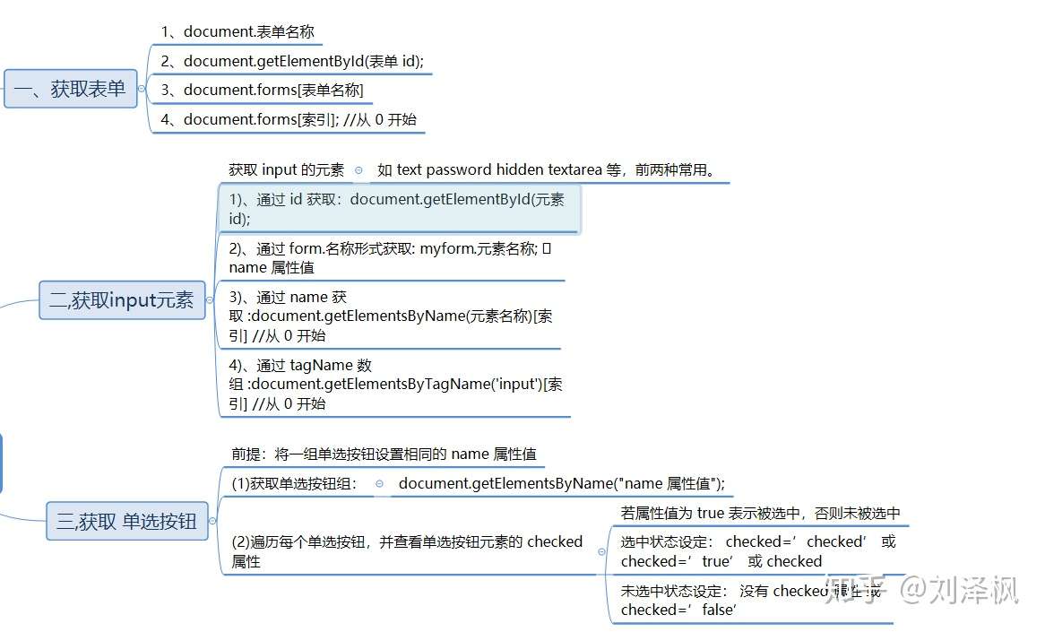 Js Dom和form表单介绍 知乎