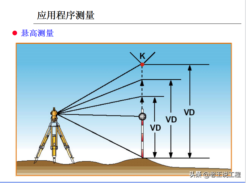 全站仪使用方法（零基础学全站仪）