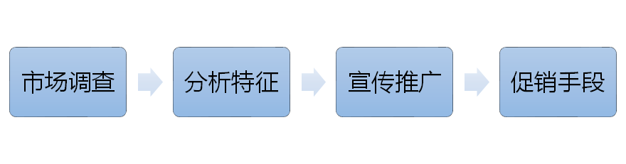 销售客户管理系统crm,客户关系管理(crm),客户关系管理系统(crm)