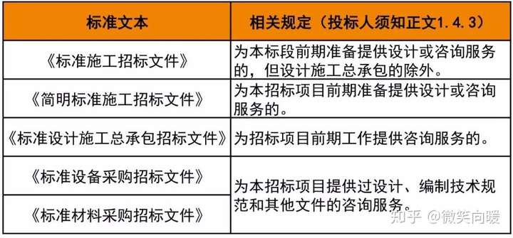 寻找专业机构，谁能胜任等保测评招标任务？  第1张