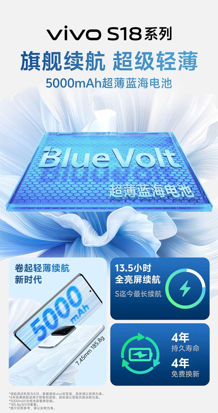 vivo年末压轴之作实力出圈，vivo S18系列迎来全系配置升杯