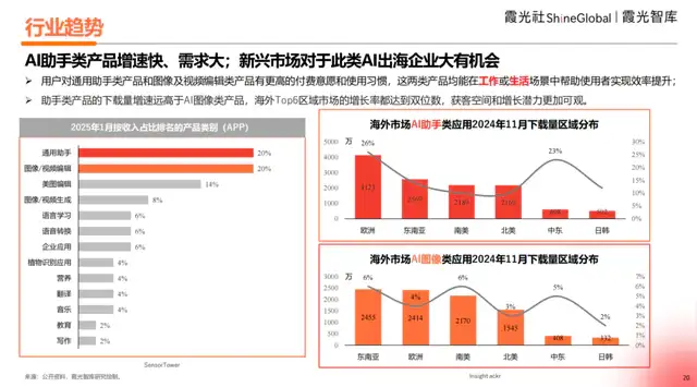 2025中国AI出海洞察