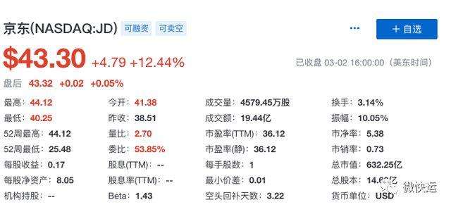 京东年报在哪里可以看？京东近三年财务报表分析