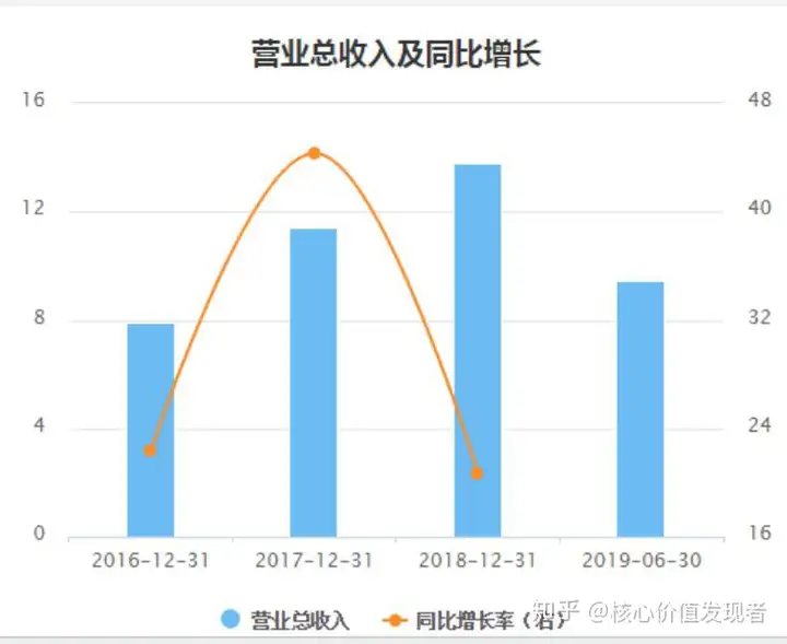 宝明科技IPO：毛利率下滑，应收账款消失4131万元