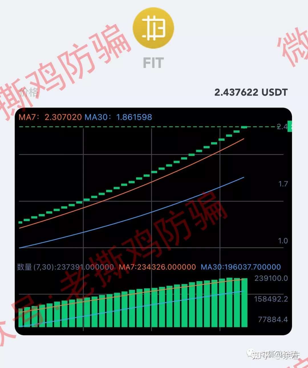 Fungram趣味克 要做区块链界的谷歌搜索 别出来搞笑了 知乎