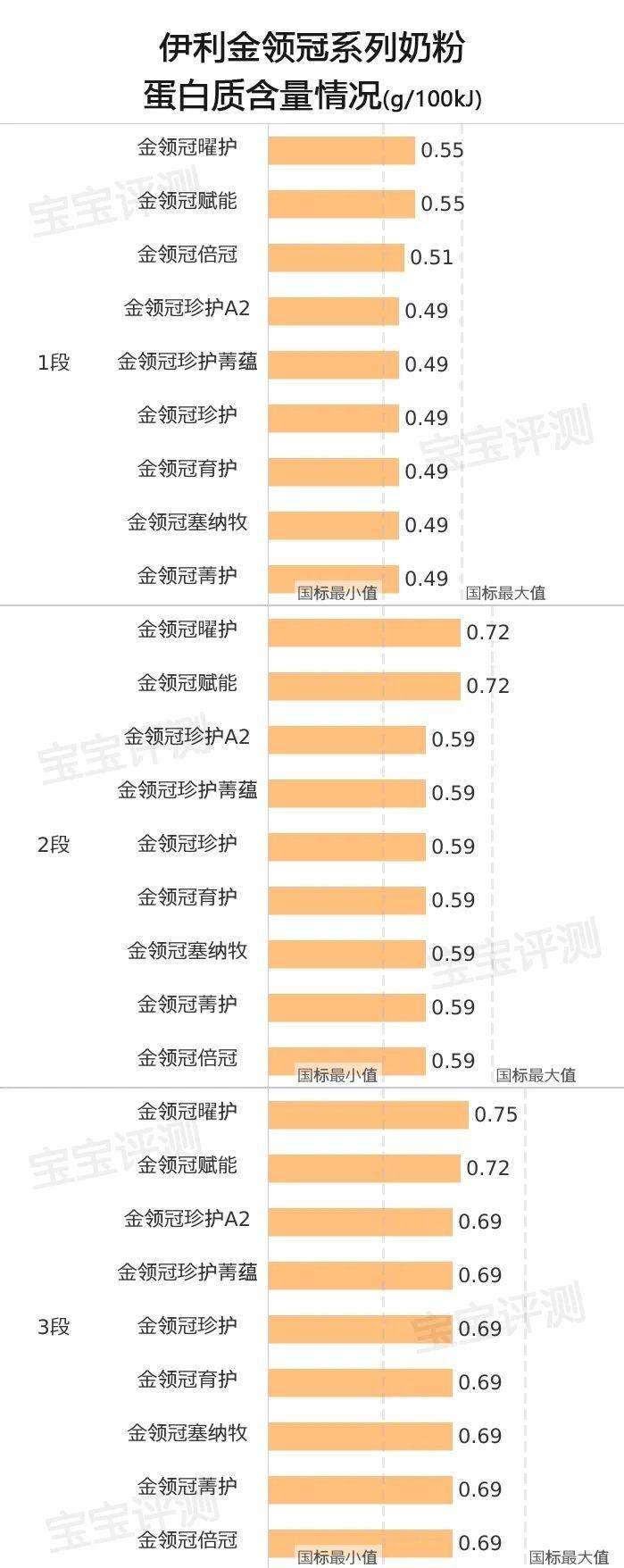 金领冠奶粉怎么样口碑？金领冠最高端是哪个系列