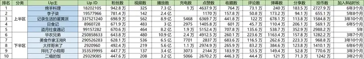 不看后悔(B站美食区女up古风)b站美食区up主一个女的2023已更新 第6张 不看后悔(B站美食区女up古风)b站美食区up主一个女的2023已更新 第6张